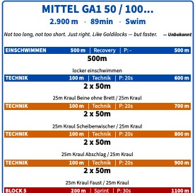 Beispiel-Swimplan.